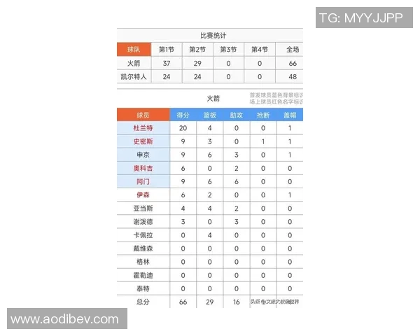 上海队与火箭2018季前赛精彩回顾与球员表现分析