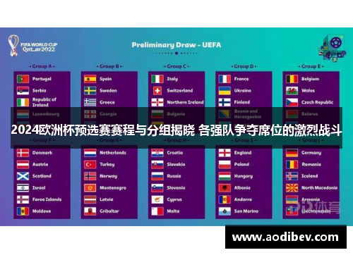 2024欧洲杯预选赛赛程与分组揭晓 各强队争夺席位的激烈战斗