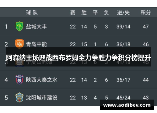 阿森纳主场迎战西布罗姆全力争胜力争积分榜提升